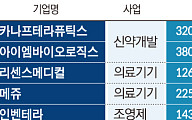 바이오 IPO 다시 움직인다…신약·의료기기·디지털헬스 상장 러시