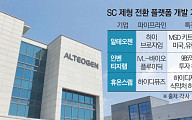 제2의 알테오젠 나올까… ‘황금알’ SC제형 플랫폼 파이프라인 각광