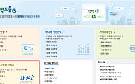 지방재정 통계 AI로 제공⋯지역별 사업 비교·분석도