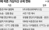 미국 SEC “비트코인, 증권 아냐”…가상자산 규제 첫 가이드라인
