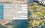 [단독] 투자+교육+인프라 결합⋯지역 살리기 판이 바뀐다 [지방시대, 기업 선투자의 힘]