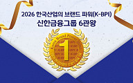 신한금융, ‘브랜드파워’ 6관왕⋯지주·카드 15년 연속 1위