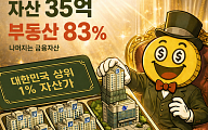 [AI 코인패밀리 만평] 상위 1%의 자산 도시락