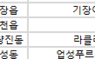 [오늘의 청약 일정] ‘라클라체자이드파인’ 당첨자 계약 등