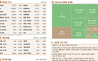 뉴욕증시, 이란전 불안 완화·실적 낙관론에 상승 [글로벌 증시요약]