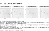 “지역 거주자, 도보 생활권 편의성 낮을 때 이주의향”