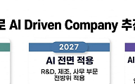 에코프로, 전사적 AX 추진…2028년까지 전 부문 AI 도입