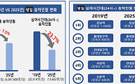 회식 줄고 '건강한 삶' 대세… 서울지하철 심야 승객 5년 새 급감