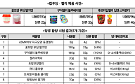 학교 앞 '수입 간식 주의보'...세균 검출에 치아 손상 우려까지