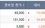 [급등락주짚어보기] 골드만삭스 로봇 호평…원전·반도체 소부장 '上'