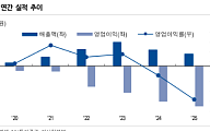 NH투자증권 "이엔셀, 하반기 업황 반등·사업 다각화 기대"