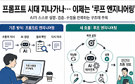 최적의 AI 명령어 인공지능이 골라낸다⋯‘루프 엔지니어링’ 시대
