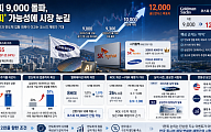 골드만삭스는 왜 1만2000을 말했나…‘박스피’ 깬 밸류에이션 재평가 [코스피 1만 시대의 조건①]