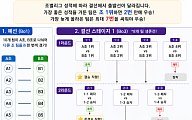 KeSPA컵 우승 조건은?⋯조 1위는 단 2승, 조 4위는 최대 7승