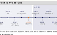 '하나증권빌딩 매각' 코람코더원리츠, 청산 추진…증권가 "주당 1만1500원 배당 전망"