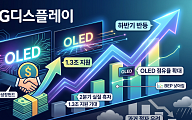 1.3조 지원 기대’ LG디스플레이, 증권가 목표가 하향 속 주가 반등할까