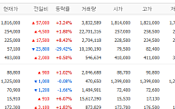 [증시키워드] 엔비디아, 네이버 3대 주주 합류…SK이터닉스는 폭락