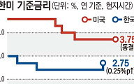 연준, 금리 5연속 동결했지만 ‘매파’ 신호…워시 “2% 목표 불변”
