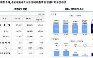 현대제철, 2분기 바닥 통과하나…첨단산업 수요에 하반기 회복 기대 [종합]