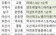 [오늘의 청약 일정]  ‘더샵트리센트’ 1순위 청약 등