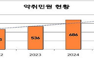 정읍시, 악취 감시망 확대…무인포집기 42대 운영