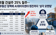 8월 건설주 25% 질주…부동산 정책에 AI데이터센터·원전까지 ‘삼각 모멘텀’