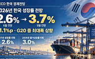 OECD, 올해 한국 성장률 2.6→3.7%…G20 중 최대폭 상향