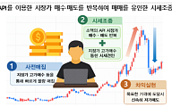 자동매매로 거래 활발한 척⋯가상자산 운영사 임직원, 대형 거래소 상장 시도 적발