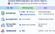 “AI 위로, 사람 대신할 수 없다”⋯청소년 69.2% 정서적 이용