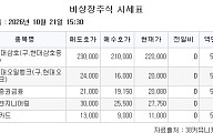 [장외시황] 인텔리빅스, 공모청약 시작