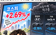 환율 2년 만에 최저…주가 꺾인 자동차株, 실적마저 '먹구름'