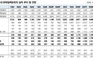 대신證 "HD현대일렉트릭, 실적 부진 선반영…AIDC 전략 구체화에 주목해야"