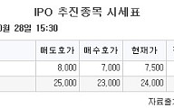 [장외시황] 에이엘로봇, 수요예측 진행