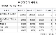 [장외시황] 아테코, 상장예비심사 청구