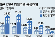 공공임대 축소에 주거취약계층 고통..."확대 없인 주거안정도 없다”[위기 대한민국, 이것만은 꼭③]