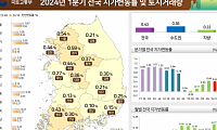 올해 1분기 전국 땅값 0.43% 상승…분기별 상승 폭 확대는 ‘둔화’