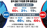 바이든, TV토론 폭망에도 지지율은 ‘팽팽’…문제는 ‘안갯속 경제’