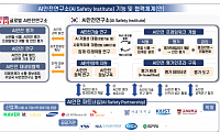 ‘AI안전연구소’ 11월 출범…AI 안전 평가인프라 구축ㆍ기업 활용 지원