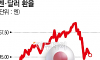 일본 9월 소비자물가 2.4%↑…상승률 둔화