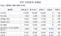 [장외시황] 더본코리아, 수요예측 시작