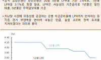 [오늘의 핫이슈] 미국, 신규 실업수당청구건수 발표