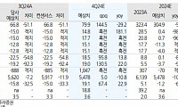 제이앤티씨, 4분기 주요 고객 신제품 출시에 실적 성장세 전환 예상...목표주가 2만6000원↑