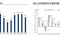 KB증권 “재영솔루텍, 매출 확대 초입 국면…선택·집중에 따른 역량 강화 기대”