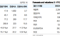 "셀트리온, 바이오시밀러 품목 확대…짐펜트라 매출 내년 본격화 전망"