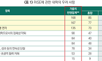 전국 대학 총장들 “라이즈, 예산 안정적 확보 우려”