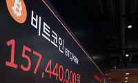천장 뚫은 비트코인, 매도세에 숨 고르기