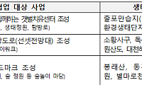부안·보령·영월, 지역균형개발·생태관광사업 협업 대상지 선정