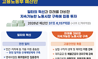 산재 예방 대폭 보강⋯임금체불 대응 현실화