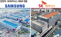 내년 HBM4도 ‘SK하이닉스’가 선도…여전히 가파른 엔비디아 효과 [ET의 칩스토리]