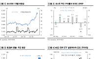 한투證 “코스피, 외국인 매도에 흔들려도…지금은 저가 매수 기회”